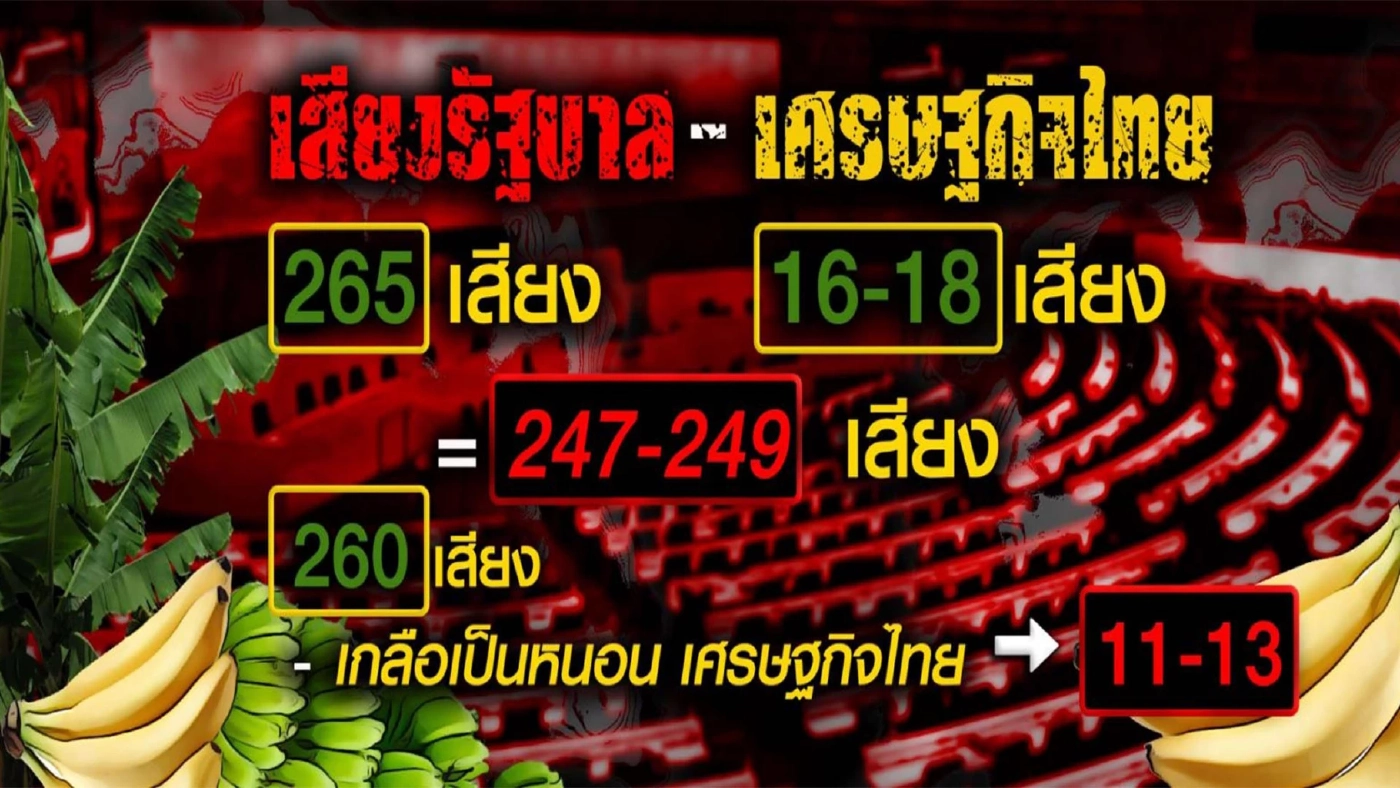 "260 เสียง" จุดพลิกผันชะตากรรมรัฐบาล"ลุงตู่"