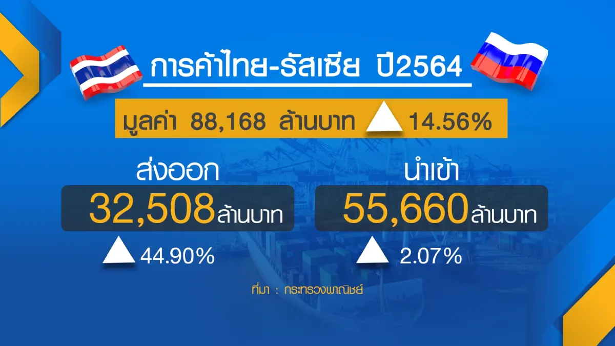 อดีตขุนคลังเตือนรัฐงัดมาตรการ 'ปุ๋ย' ช่วยเกษตรกร
