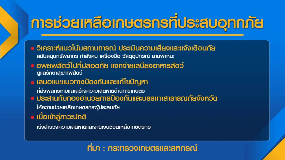 รัฐกางแผนช่วยเกษตรกรน้ำท่วม 7 จังหวัดภาคใต้