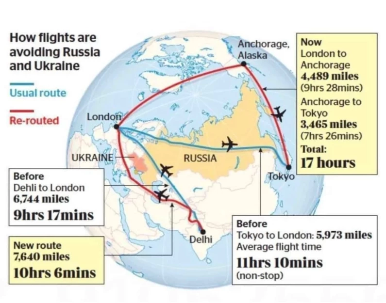 ตัวอย่างการเดินทางจากยุโรปมายังเอเซีย