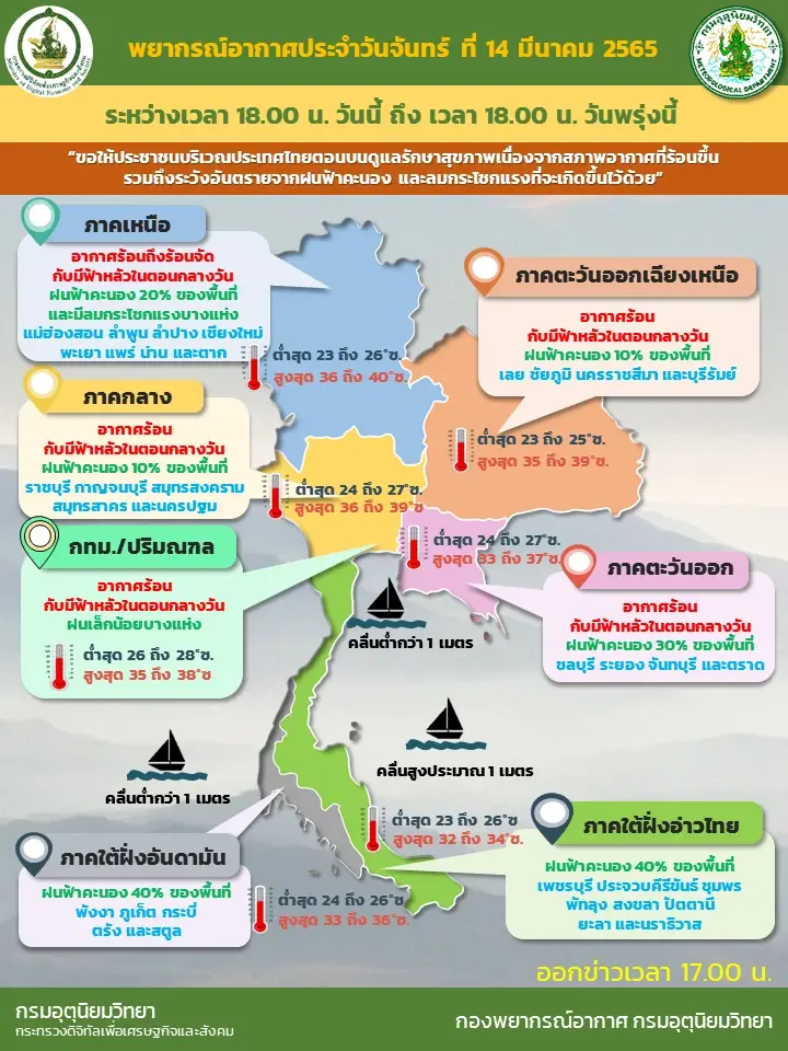 กรมอุตุฯ เตือน 35 จังหวัด รับมือฝนฟ้าคะนอง ลมกระโชกแรง