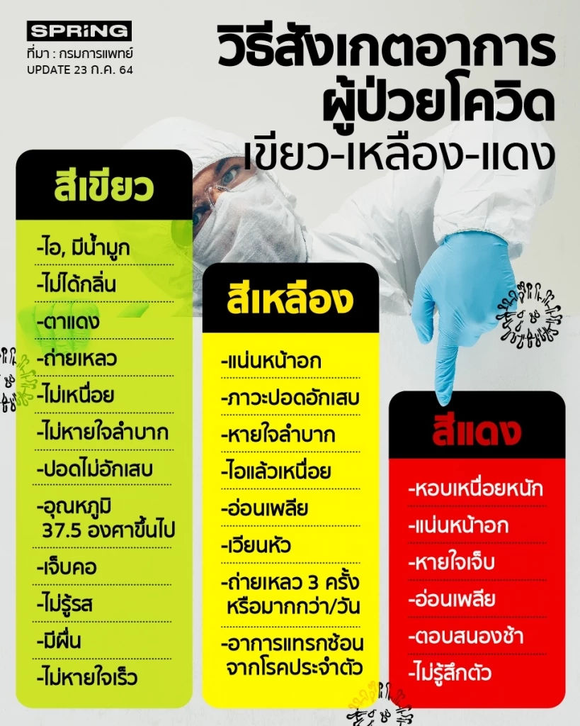 เช็กเลย ผู้ป่วยโควิดสีเขียว “เจอ แจก จบ” ในกทม. มีขั้นตอนอย่างไรกันบ้าง