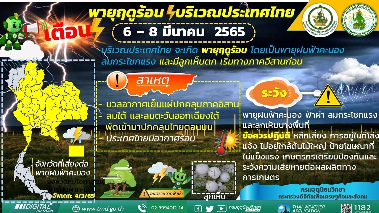พยากรณ์อากาศวันพรุ่งนี้ กทม.ปริมณฑลและ25 จว. มีฝนร้อยละ 10-30