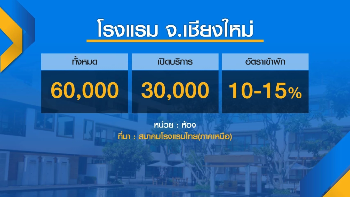 โรงแรมเหนือจี้รัฐ ‘เคลียร์บิล’ เราเที่ยวด้วยกัน เฟส 3