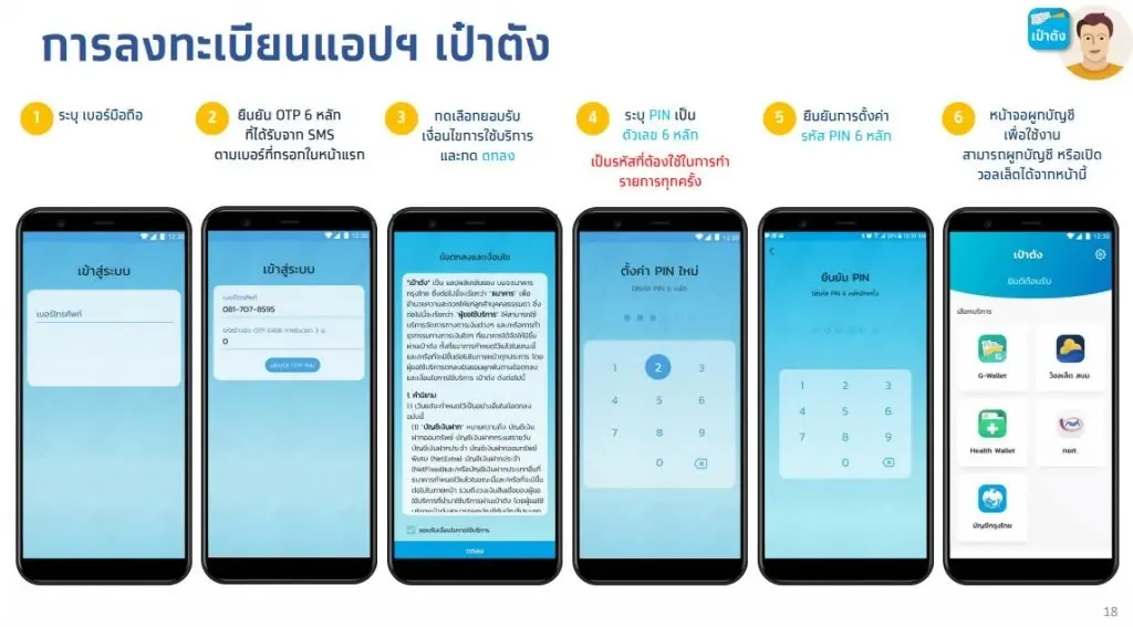 ทางเลือกใหม่คอสลาก เปิดวิธีซื้อสลาก 80 บาท ผ่านแอปเป๋าตัง ดูวิธีการตรงนี้