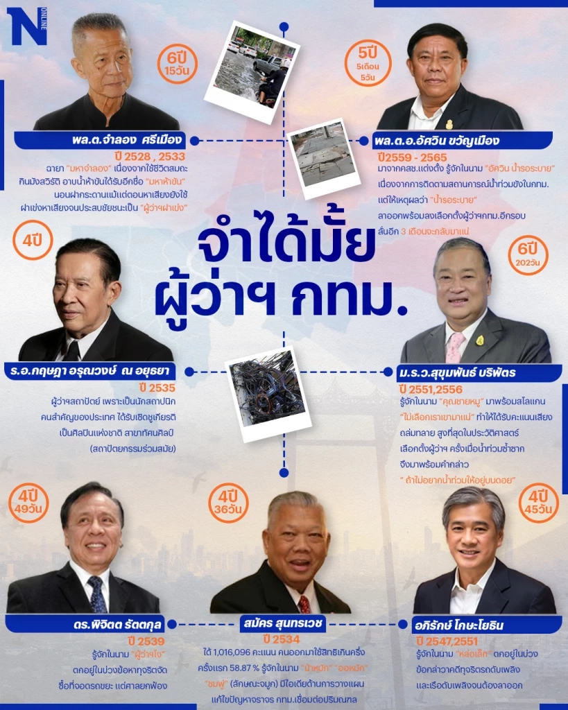 ย้อนอดีตขรก.การเมือง“ผู้ว่าราชการกทม.”ก่อนมาสู่"เลือกตั้งผู้ว่าฯกทม65"