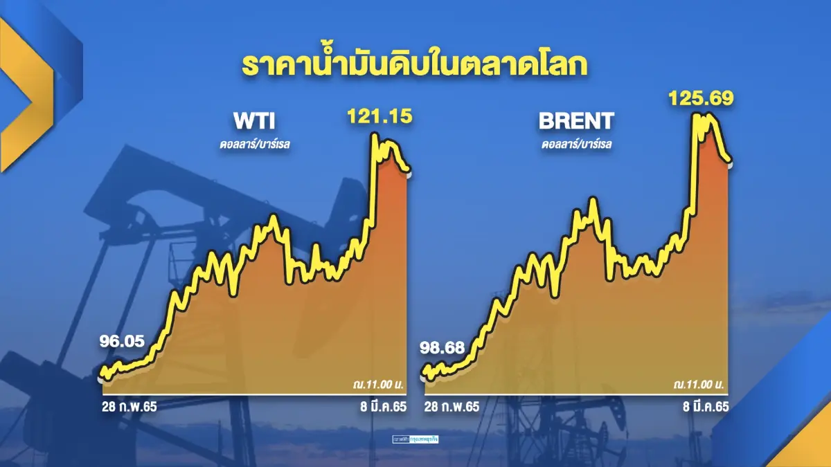 คลังปัดลดภาษี 'เบนซิน' แนะประชาชนใช้รถเมล์