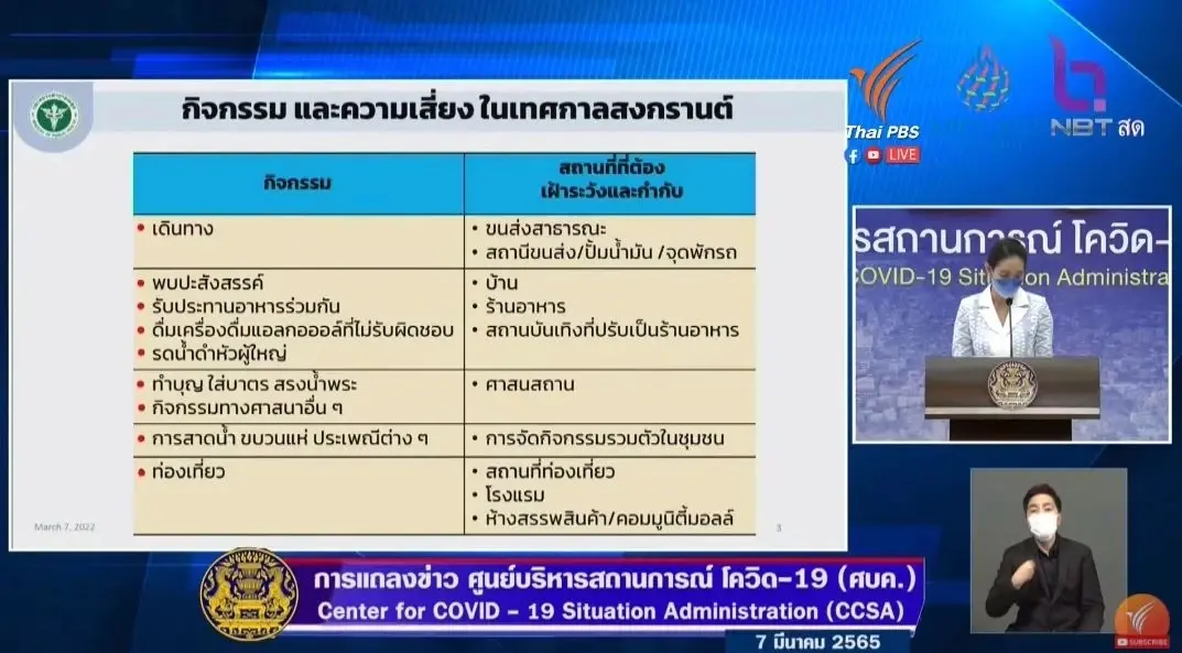ศบค. ไฟเขียวจัดเทศกาลสงกรานต์ 2565 ไม่ห้ามเดินทาง จัดกิจกรรมต่างๆ ได้