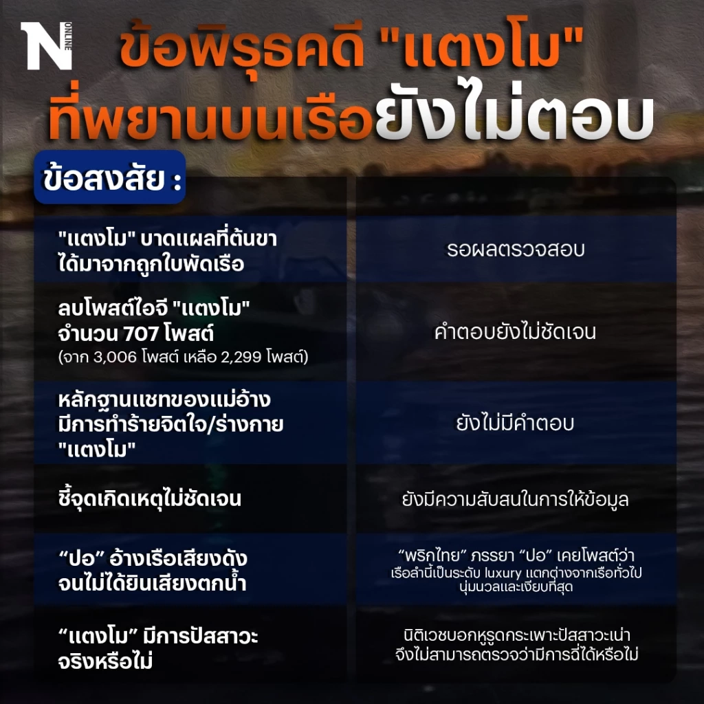 ไขข้อสงสัยคดี "แตงโม นิดา" ประเด็นไหนเคลียร์แล้ว-เรื่องใดที่ยังไม่ชัดเจน 