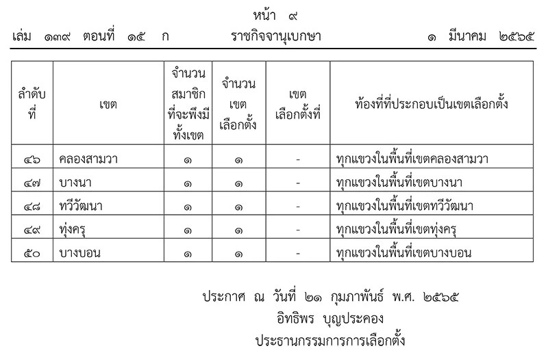 ราชกิจจาฯ เผยแพร่ ประกาศแบ่งเขตการเลือกตั้ง สมาชิกสภากทม. - พัทยา
