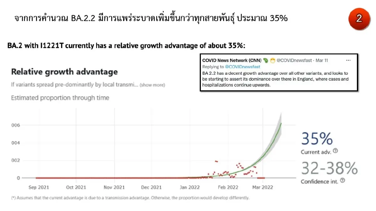ภาพที่ 2