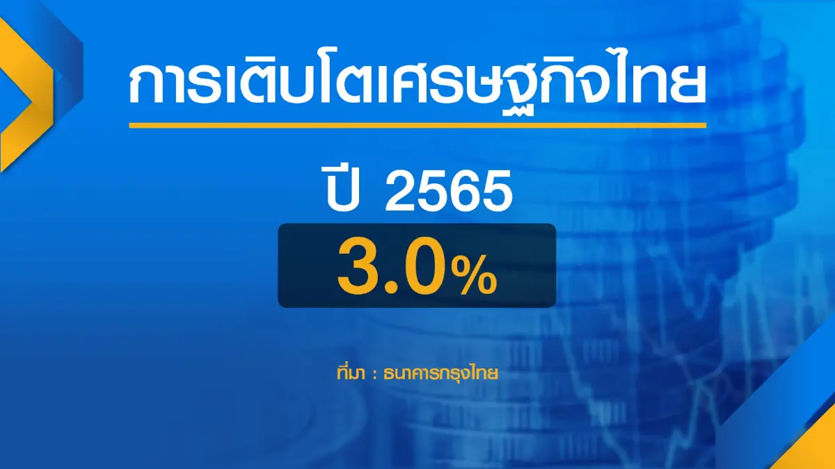 จับตา กนง.คงดอกเบี้ย 0.5% - หั่นคาดการณ์ GDP