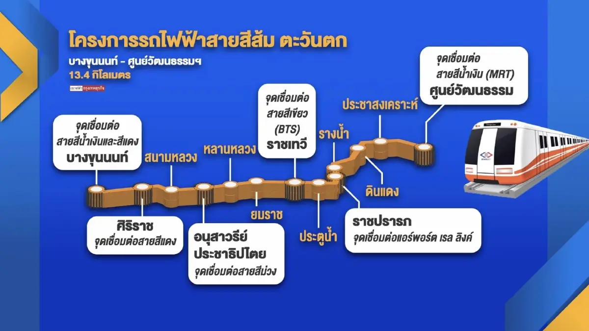 'ศรีสุวรรณ' ยื่น ปปช.สอบ รฟม. รื้อ TOR สีส้ม