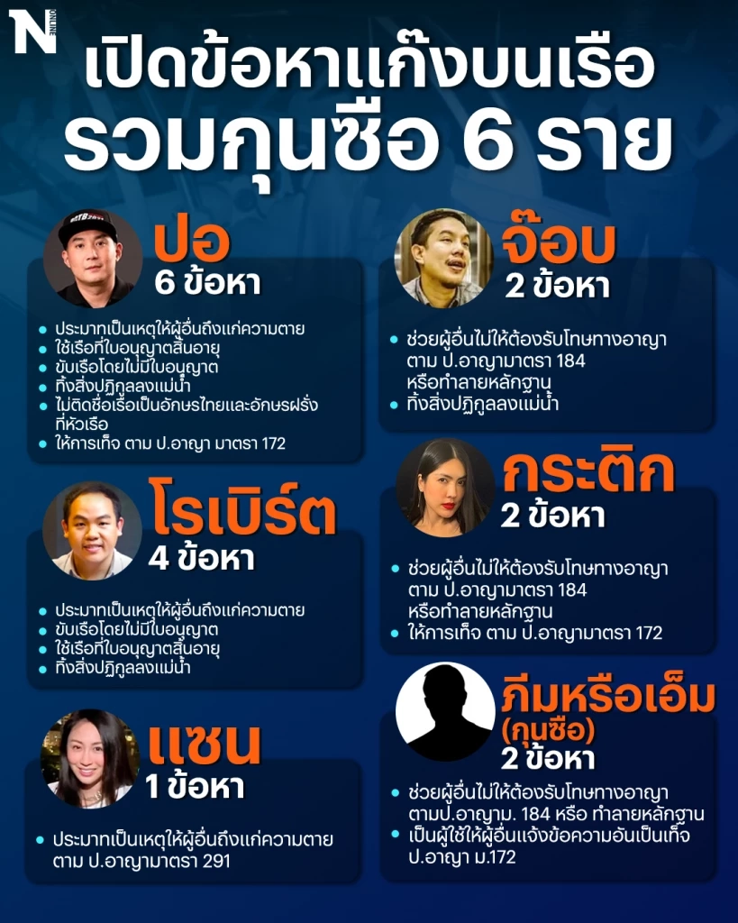 สรุปไทม์ไลน์ "คดีแตงโมตกเรือ"  ตั้งแต่นัดแนะ จนวินาทีพลัดตกกลางเจ้าพระยา