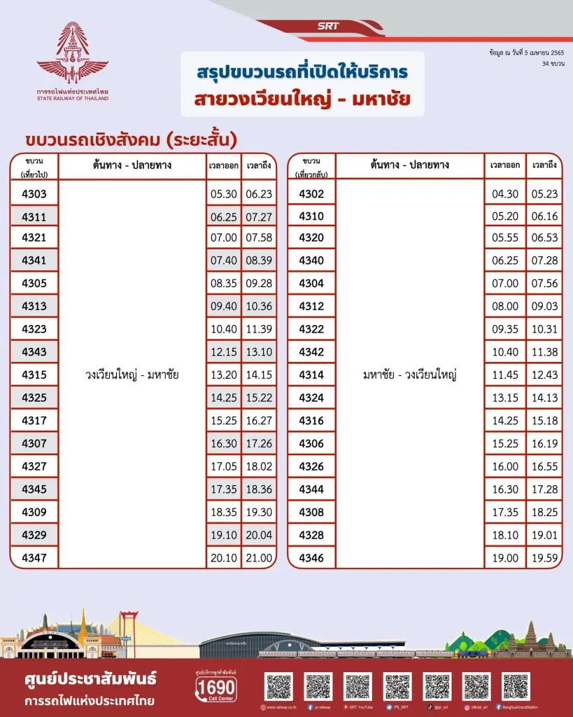 การรถไฟฯ เพิ่มตู้โดยสาร จัดขบวนรถพิเศษ รองรับเดินทางสงกรานต์วันละแสนคน