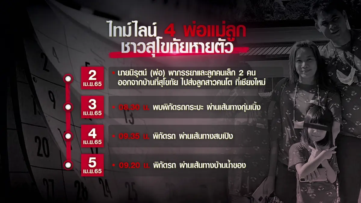 เปิดไทม์ไลน์ครอบครัวฉาว 4 พ่อแม่ลูกหนีหนี้ร่วม 10 ล้าน