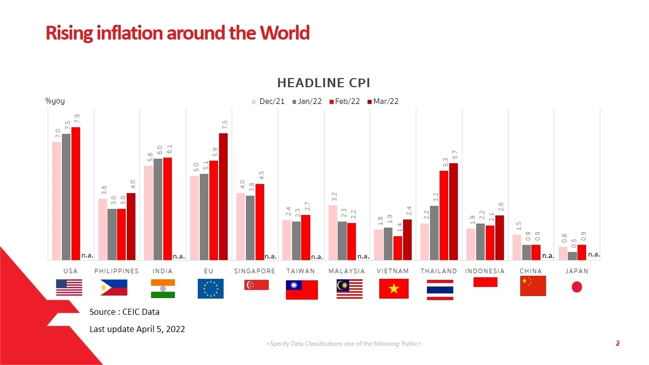 ซีไอเอ็มบี ไทยหั่นคาดการณ์ปรับลดจีดีพีเหลือ 3.1%