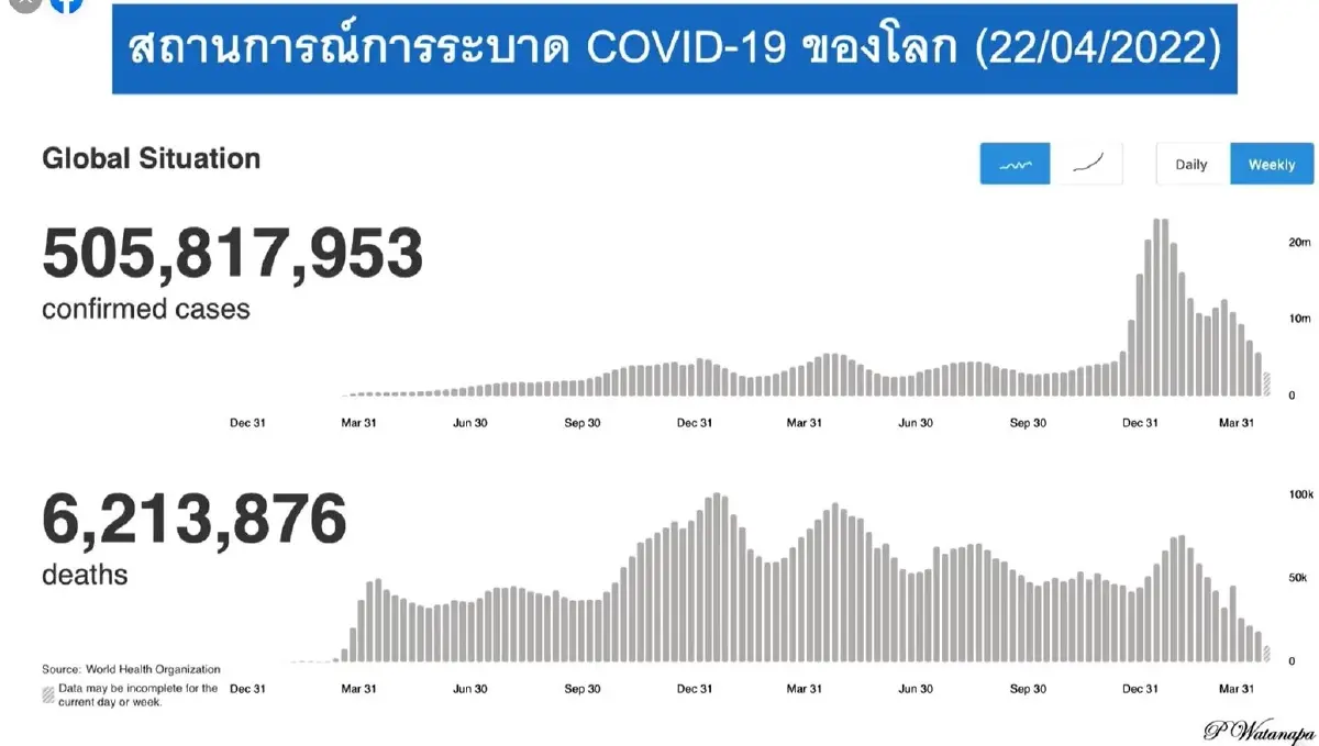 “หมอประสิทธิ์” ย้ำ โควิด-19 ยังไม่ใช่ช่วงเวลา การก้าวเป็น “โรคประจำถิ่น”