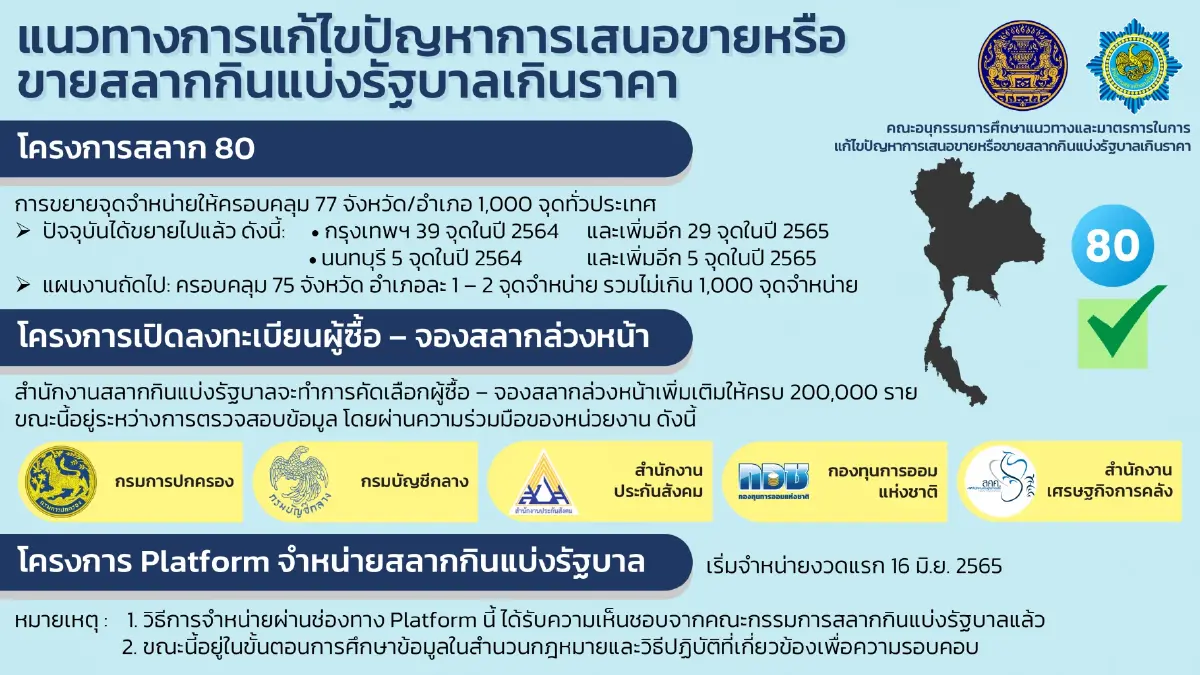 ชง 'รื้อ' โควตาทั้งระบบแก้ปัญหาสลากกินแบ่งแพง
