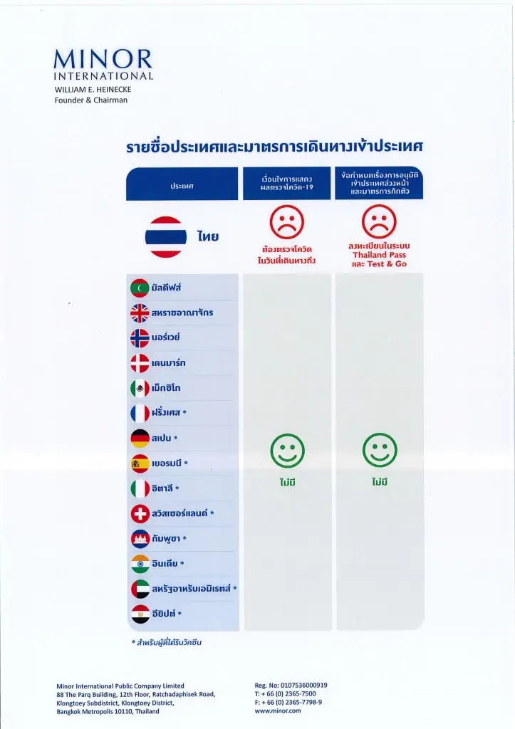 ไมเนอร์จี้รัฐ 'ปลดล็อก' ข้อจำกัดดึงต่างชาติเข้าไทย
