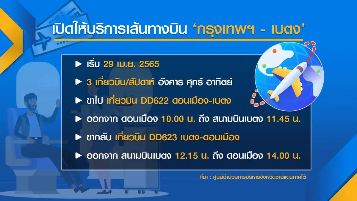 ศอ.บต.กล่อมนกแอร์ฟื้นบินเบตง 29 เม.ย.จัดโปรฯ3วัน2คืน