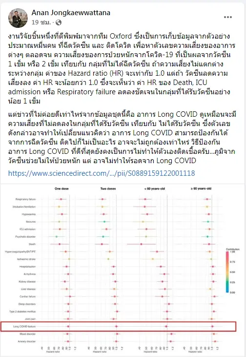 ดร.อนันต์ แนะ อย่าเสี่ยงติดเชื้อ “วัคซีนโควิด” อาจไม่มีผลต่อ “Long COVID”