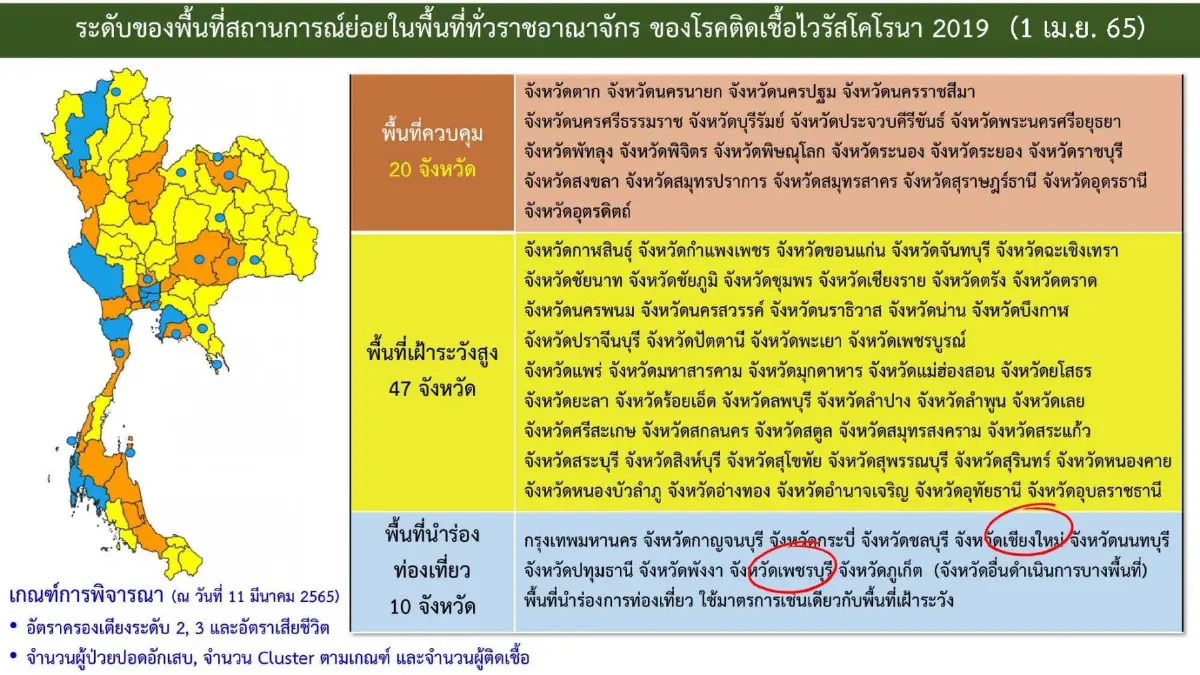 ศบค.ชุดใหญ่ เคาะสงกรานต์ดื่มได้ไม่เกิน 5 ทุ่ม ผับ-บาร์ปรับเป็นร้านอาหาร