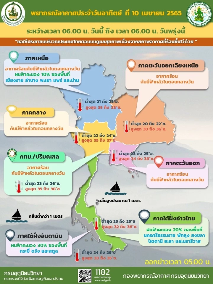 สภาพอากาศวันนี้ กรมอุตุฯ เผย 15 จังหวัดระวังฝนฟ้าคะนอง-อากาศร้อน