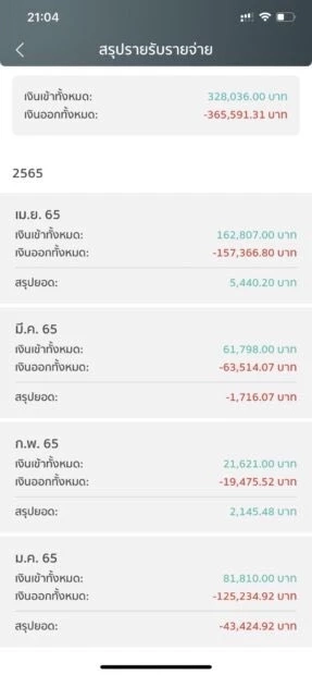 &quot;พระกาโตะ&quot; ปฏิเสธมีสัมพันธ์ลึกซึ้ง &quot;โยมสาว&quot; ชี้ฝ่ายหญิงป่วยไบโพลาห์ 