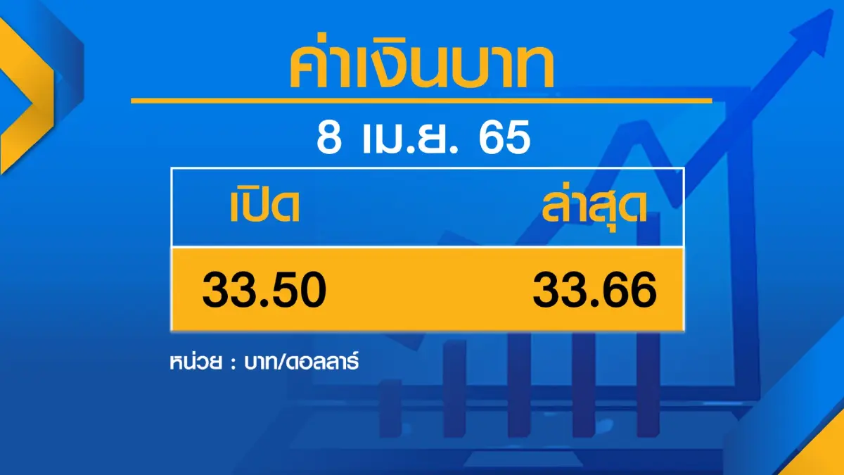 'โควิด-ค่าครองชีพ'  ฉุดความเชื่อมั่นทรุดต่อเนื่อง