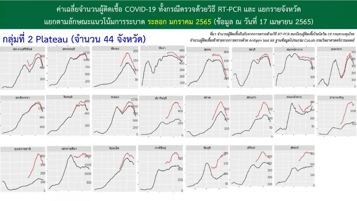 ศบค. เผยเงื่อนไข ประกาศให้ "โควิด" เป็น "โรคประจำถิ่น" มีอะไรบ้าง?