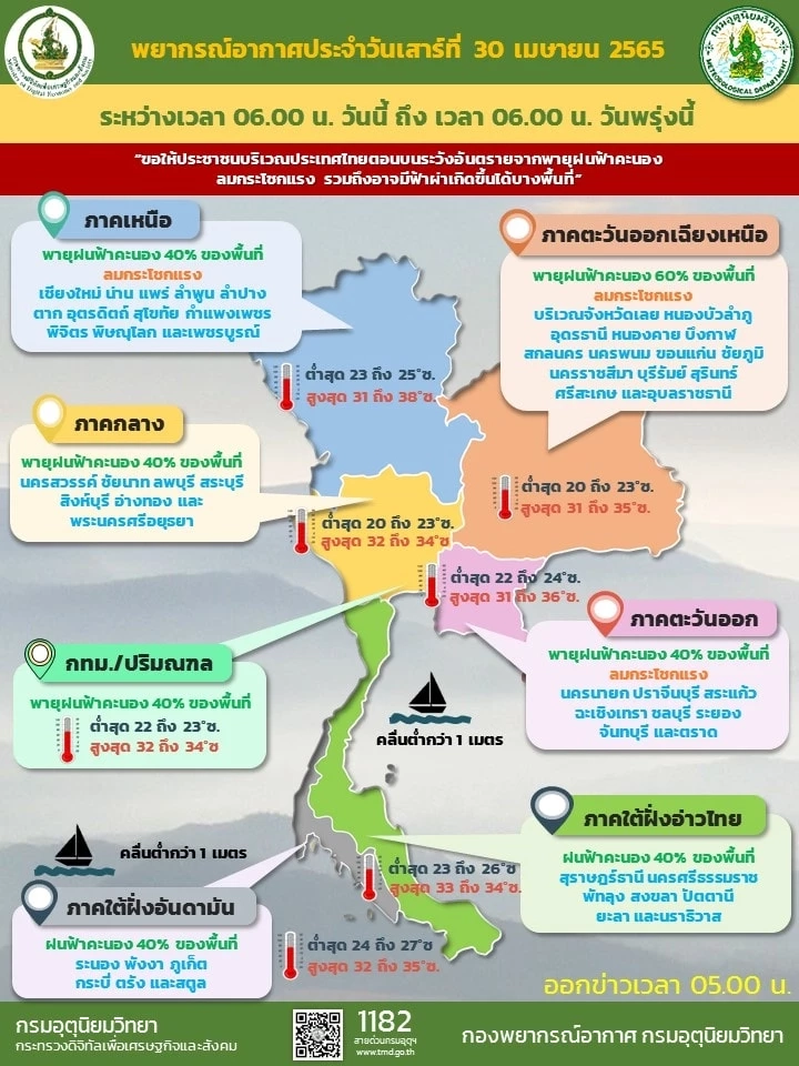 พยากรณ์อากาศประจำวันที่ 30 เม.ย.2565