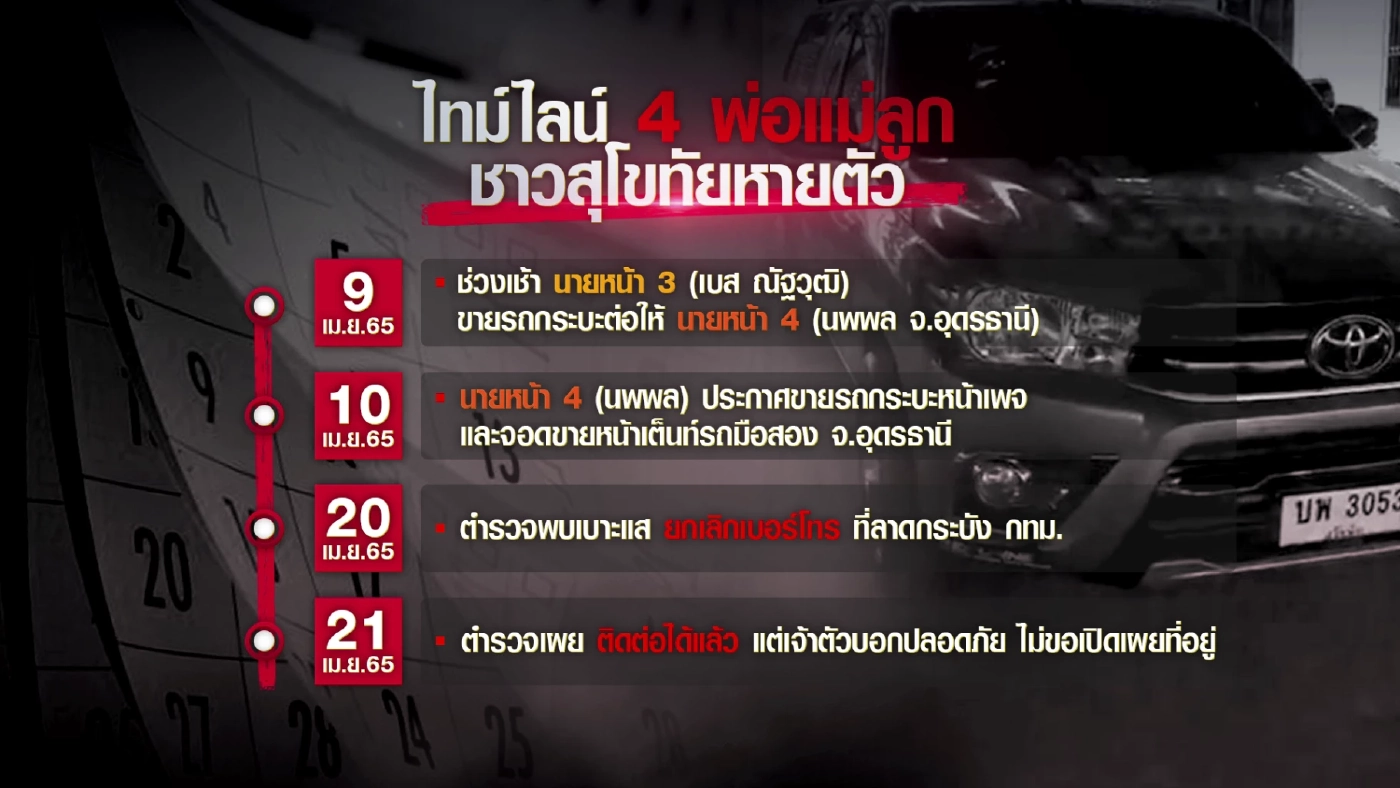 คนสนิทแฉ 2ผัวเมียหอบลูกหนีหนี้ไปตุรกี ลวงญาติ 10 คน เปิดกองทุนเชิดเงินหาย