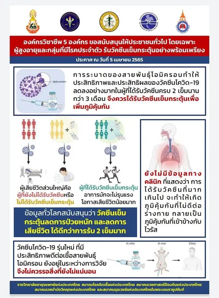 หมอนิธิพัฒน์ เชื่อมั่น โควิดหลังสงกรานต์ 65 แค่น้ำกระเพื่อม เขื่อนไม่แตก