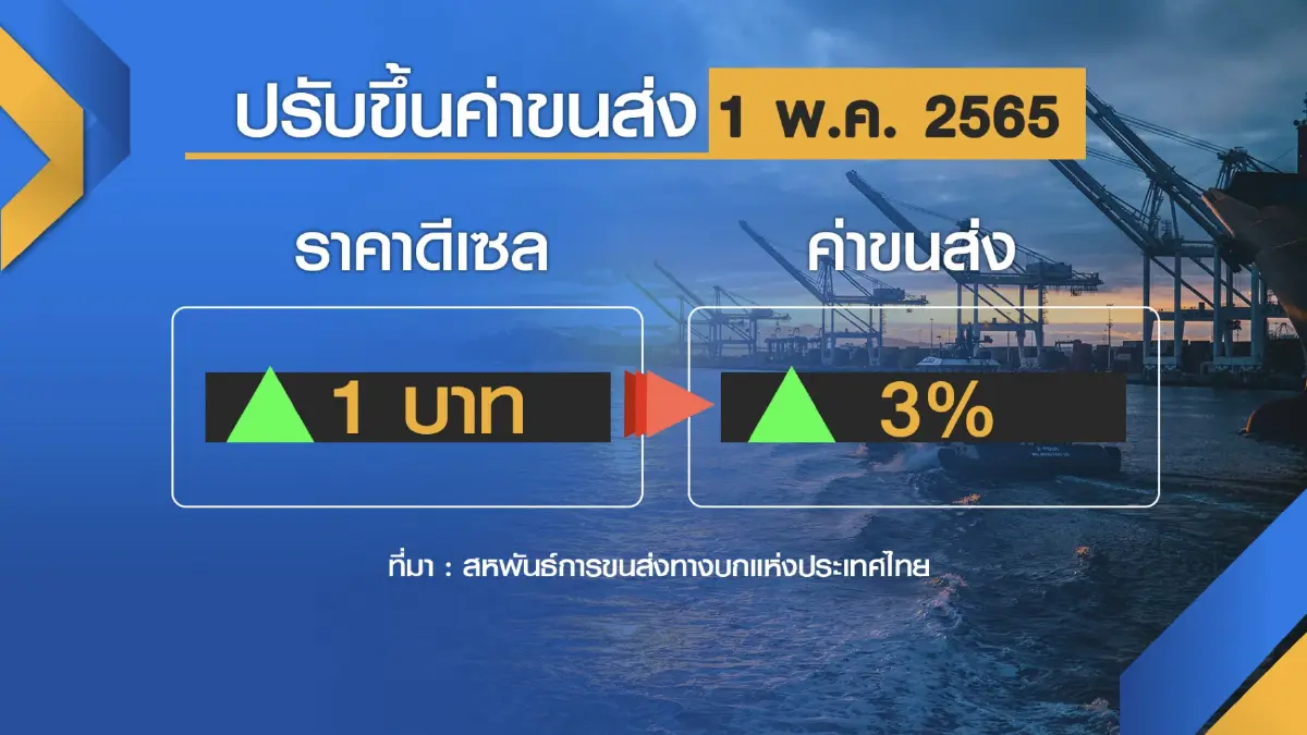 กลุ่มรถบรรทุกจี้ พล.อ.ประยุทธ 'ตรึง' ราคาดีเซล