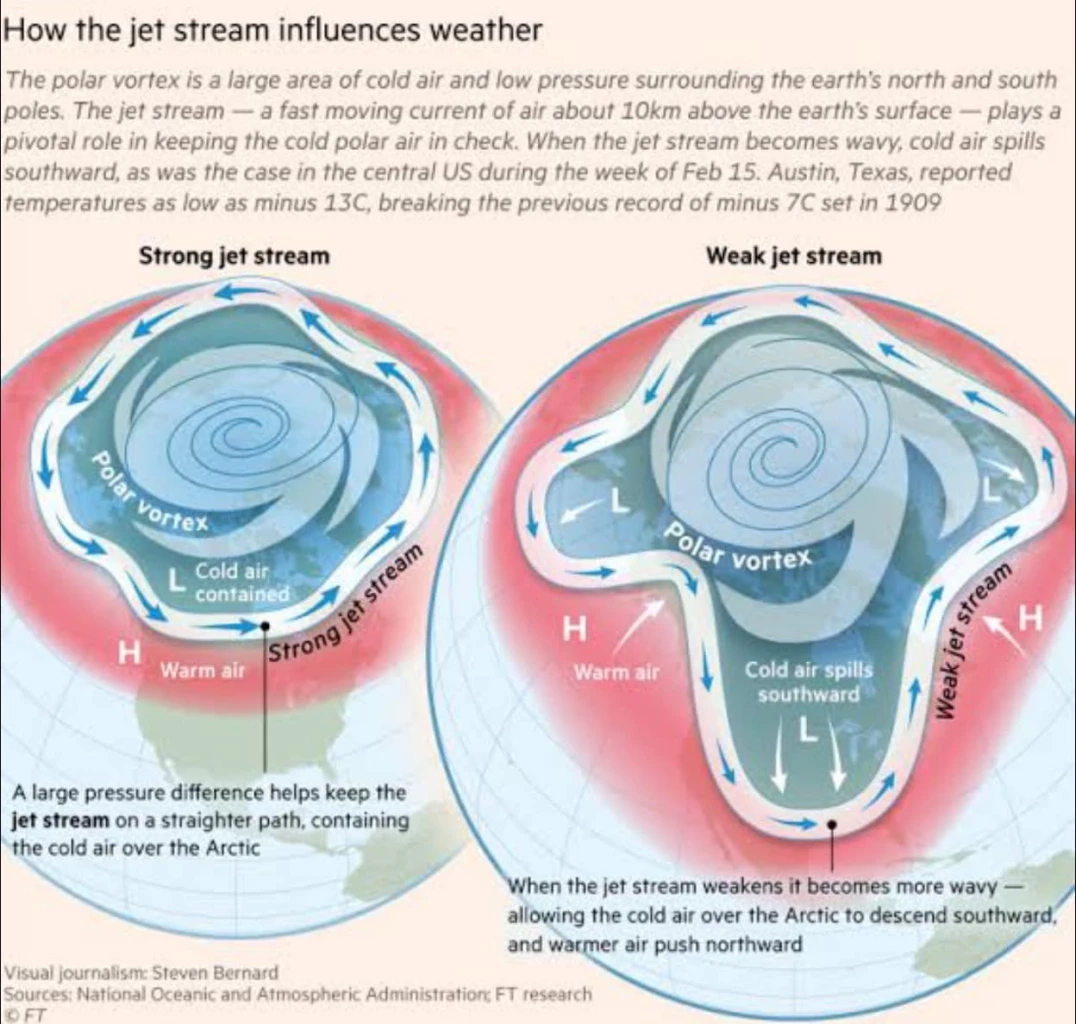 รู้จัก "Polar Vortex" ต้นเหตุไทยเจออากาศเย็นกลางฤดูร้อน