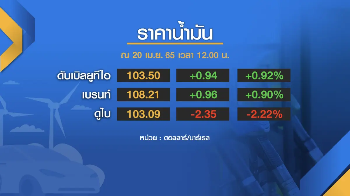 กระทรวงพลังงานยัน 1 พ.ค. ลด อุ้ม น้ำมันดีเซล