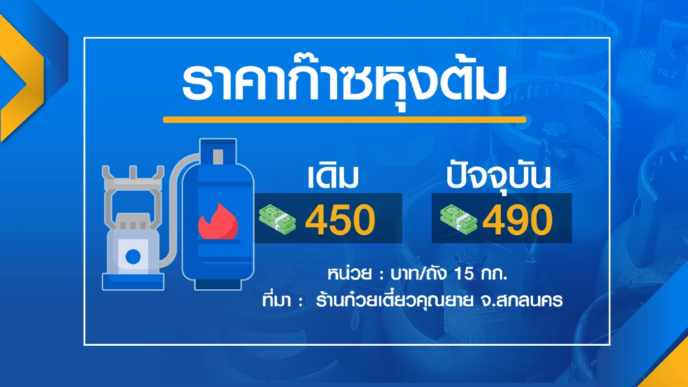 แม่ค้าก๋วยเตี๋ยวโอด  'ต้นทุน' เพิ่ม 3 พัน/วัน