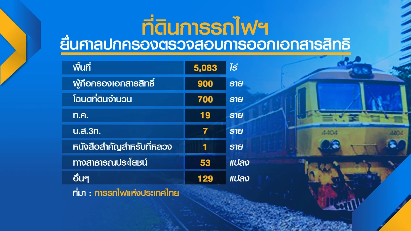 รฟท.ฟ้องกรมที่ดินเรียก 700 ล้าน ปมที่ดิน 'เขากระโดง'