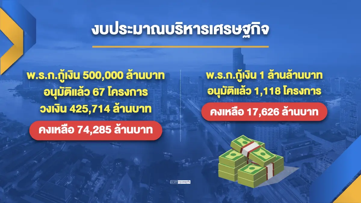 คลังปัดขยายเวลา 'ลด' ภาษีสรรพสามิตดีเซล
