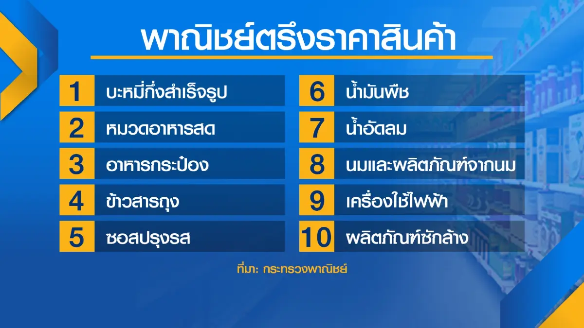 ก.พาณิชย์คุมเข้มราคาสินค้ารับ 'ลอยตัว' น้ำมันดีเซล
