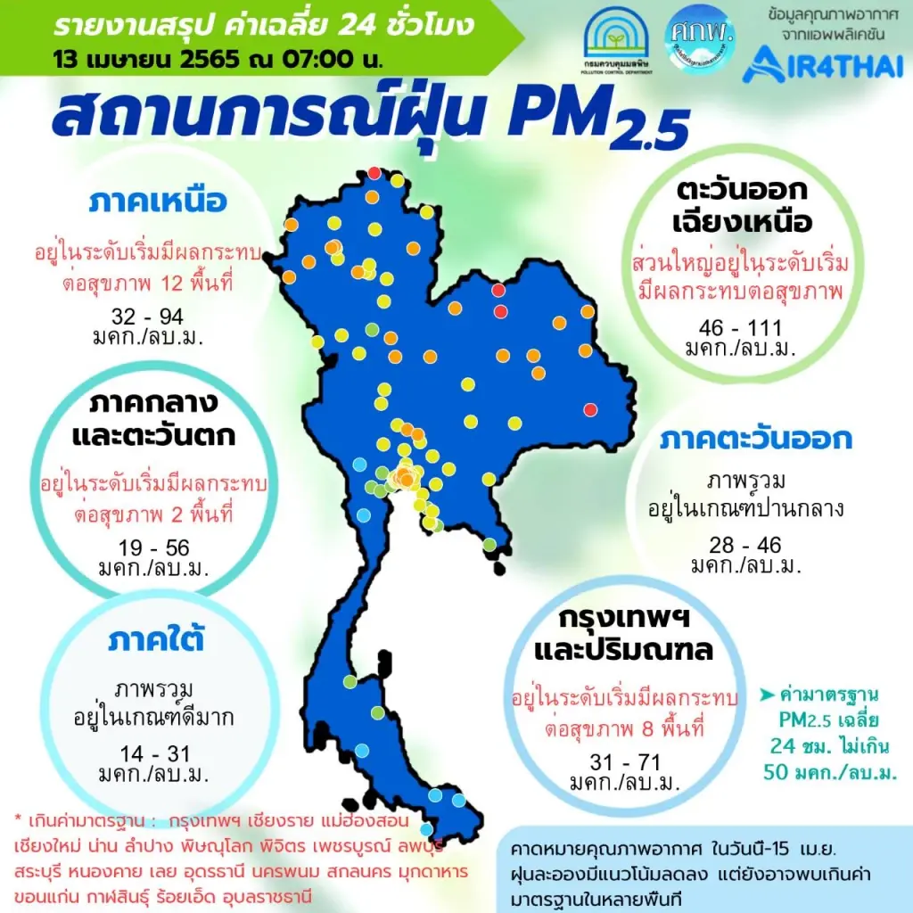 คุณภาพอากาศวันนี้ เหนือ-อีสาน ยังหนัก กทม.ยังเกินมาตรฐาน 8 จุด