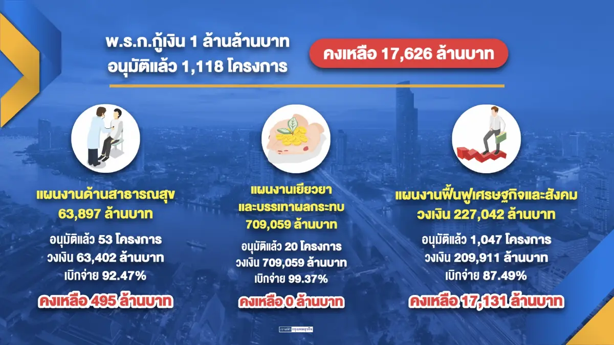 นายกฯเปิดเวทีระดมความคิดเห็น 'ฟื้น' ประเทศ
