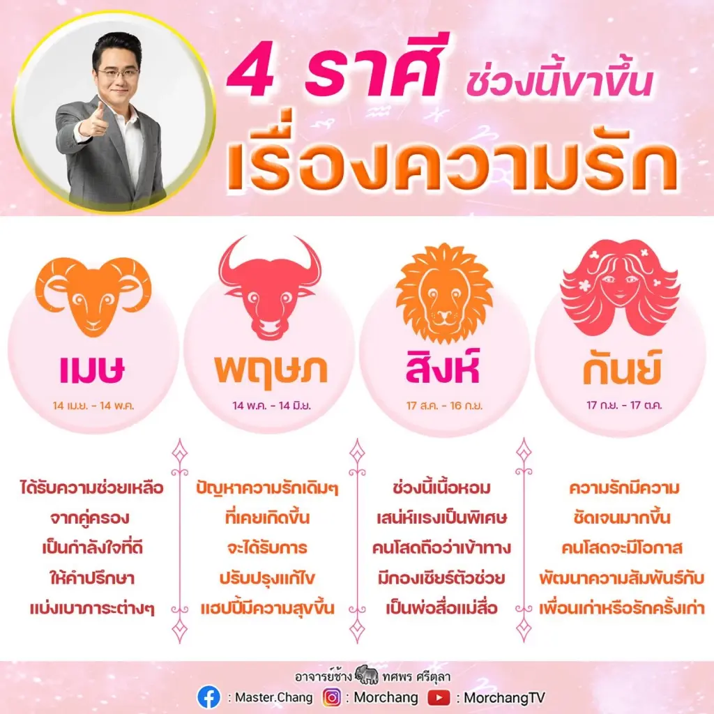 ‘หมอช้าง ทศพร ศรีตุลา’ ส่งคำทำนาย 4 ราศี ดวงความรักดี ดีจนคนรอบข้างอิจฉาคุณ