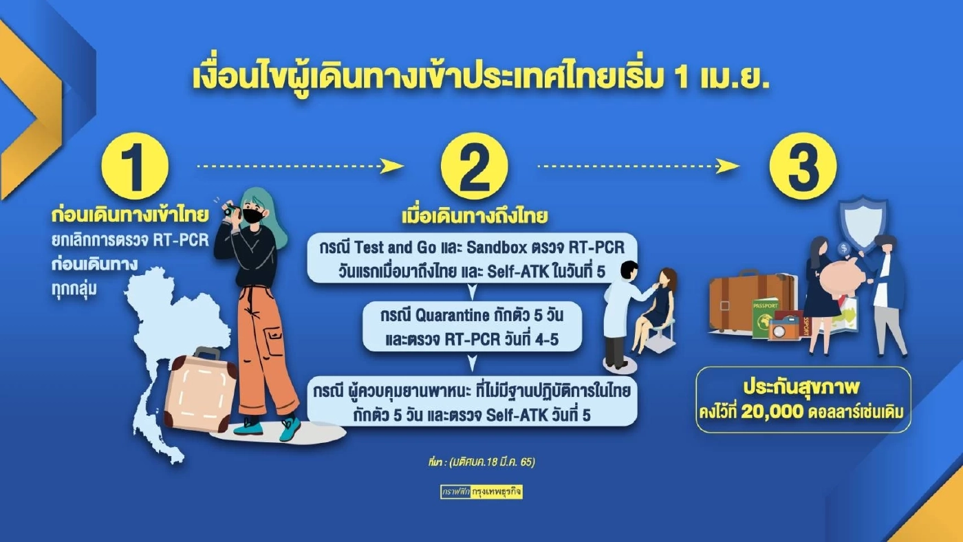 ททท.ดึงไทยแอร์เอเชียร่วม 'ขน' ต่างชาติเข้าไทย