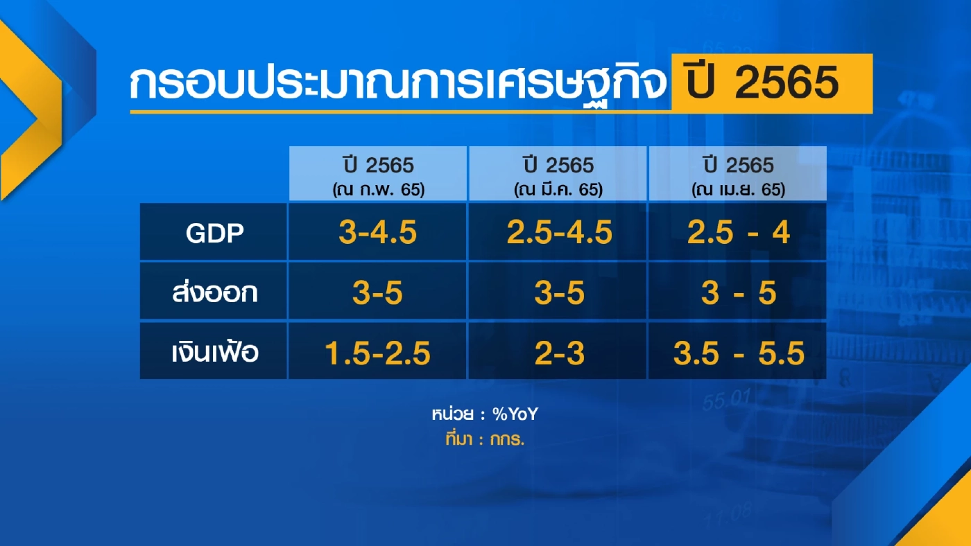 เอกชนจี้รัฐยกเลิก  Test&Go  กระตุ้นท่องเที่ยว