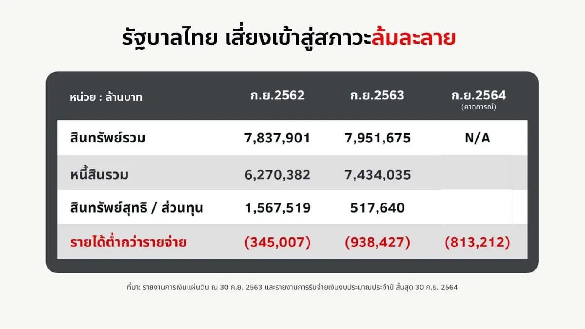 "ทวี สอดส่อง"เปรียบดอกเบี้ยหนี้สาธารณะเสมือนมะเร็งร้าย