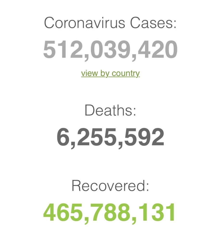 10 จังหวัดติดโควิดสูงสุด กทม.ยืนหนึ่ง ผู้ป่วยรายใหม่ 3,225 ราย