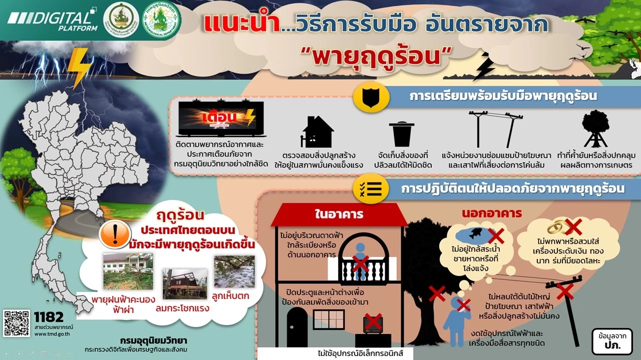 สภาพอากาศ 7 วันข้างหน้า ทั่วประเทศมีพายุฤดูร้อน ลมกระโชกแรง 17-21 เม.ย.นี้