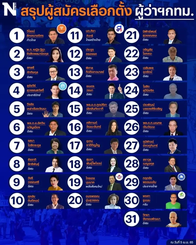 7 ผู้สมัครผู้ว่าฯกทม.ร้องสื่อเปิดพื้นที่ข่าวเลือกตั้งอย่างเท่าเทียม